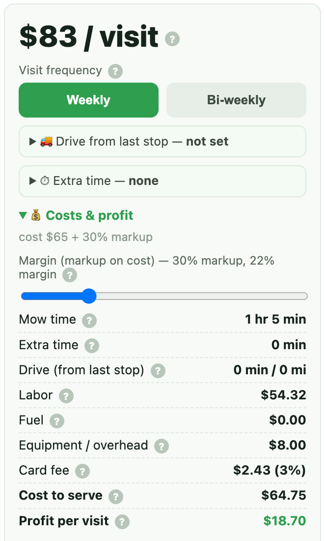 Cost breakdown showing cost to serve and profit per visit